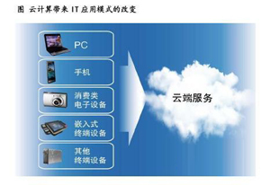 SaaS產品緣何獲得企業管理者的信賴 深度解析軟件外包服務
