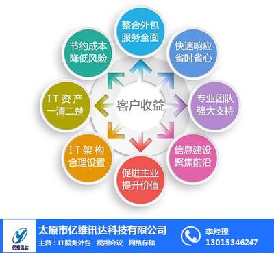 運城IT服務外包收費解析 以億維訊達科技為例