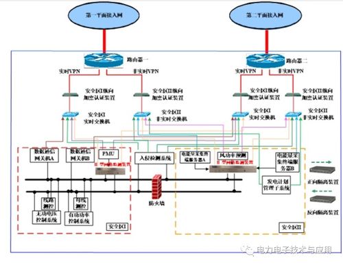 科東PSSEM 2000s網(wǎng)絡(luò)安全監(jiān)測裝置的計算機系統(tǒng)服務(wù)解析