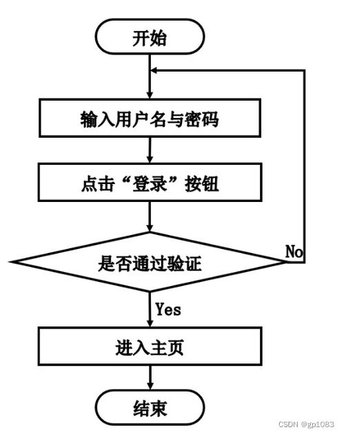 基于SpringBoot的互聯(lián)網(wǎng)小額借貸服務(wù)系統(tǒng)設(shè)計與實現(xiàn)
