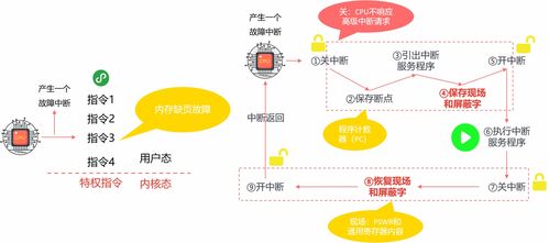 計算機操作系統(tǒng) 中斷與系統(tǒng)調(diào)用——計算機系統(tǒng)服務(wù)的關(guān)鍵機制